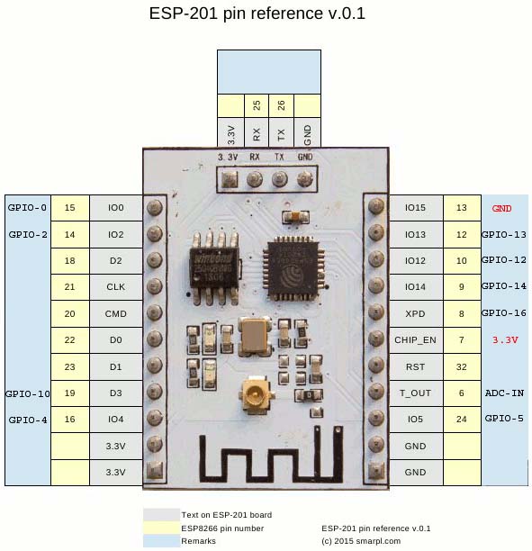 ESP-201 pin out GPIO V1 copy.jpg
