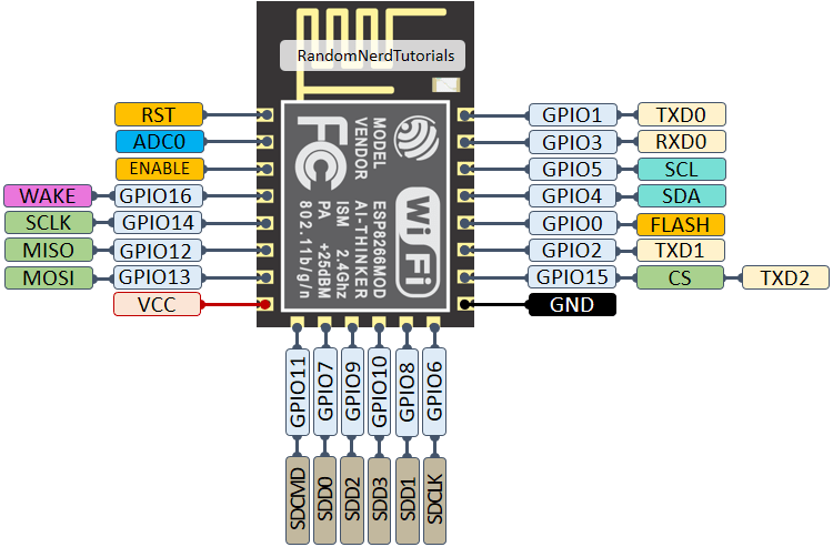 ESP8266-ESP-12E-chip-pinout-gpio-pin.png