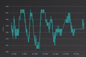 LeafWetness_CapSensor