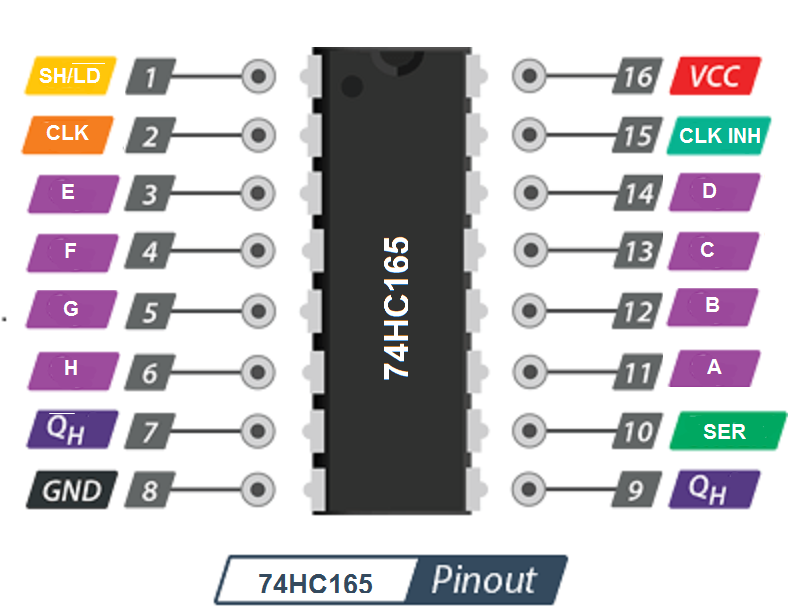 Pinout-74HC165-Shift-Register.png