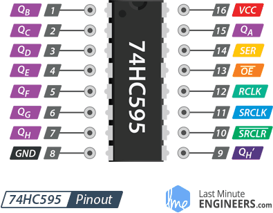 Pinout-74HC595-Shift-Register.png