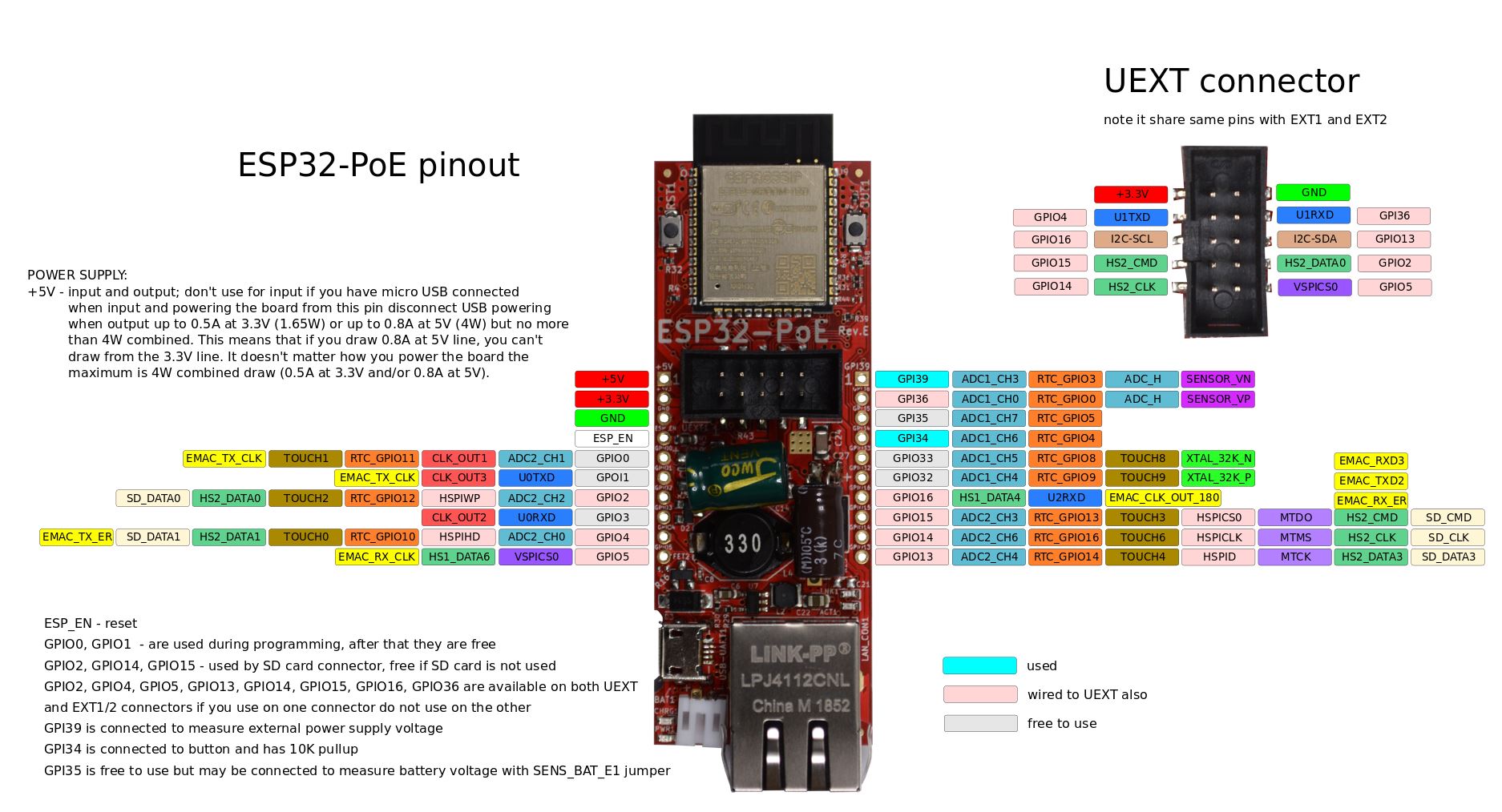 ESP32POE_GPIOMap.JPG