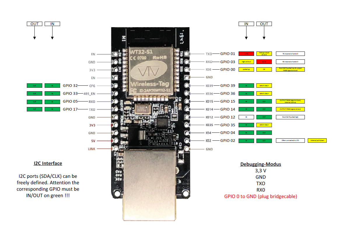 WT32 GPIO.PNG