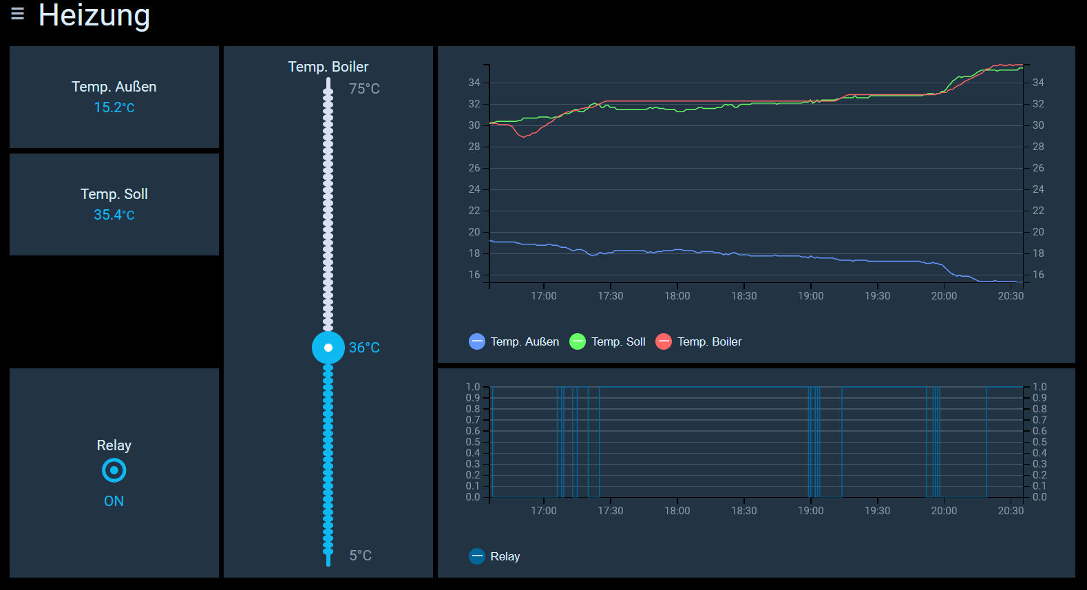 habpanel_heating.PNG