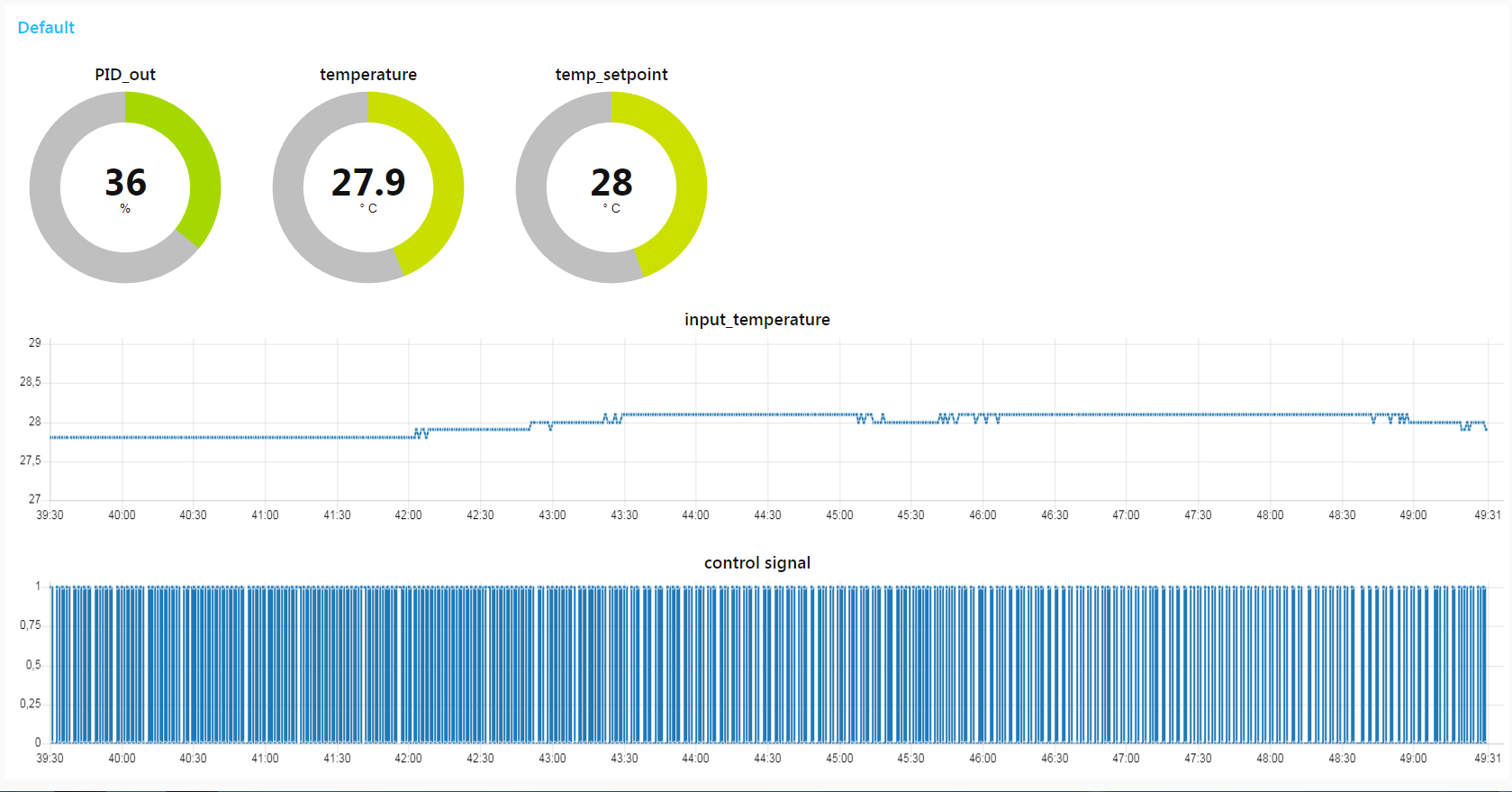 I changed the extension of the temperature graph (upper graph) so that the accuracy of the maintained temperature can be more clearly seen.