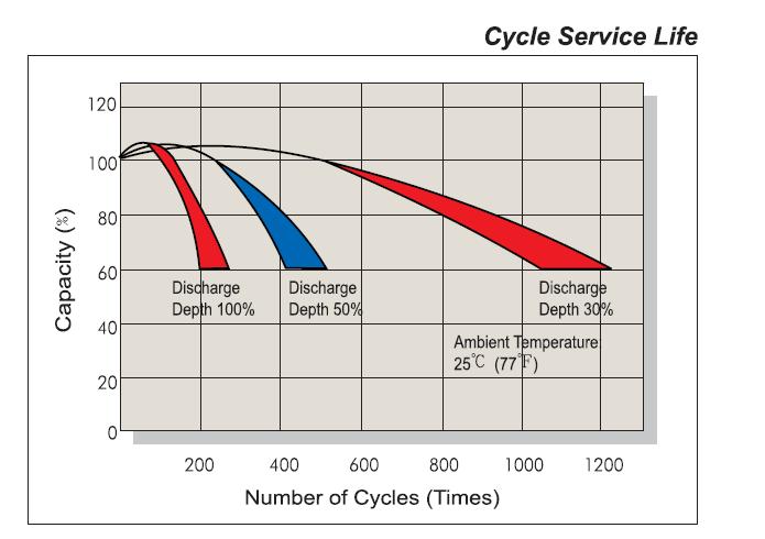 battery-cycles.jpg