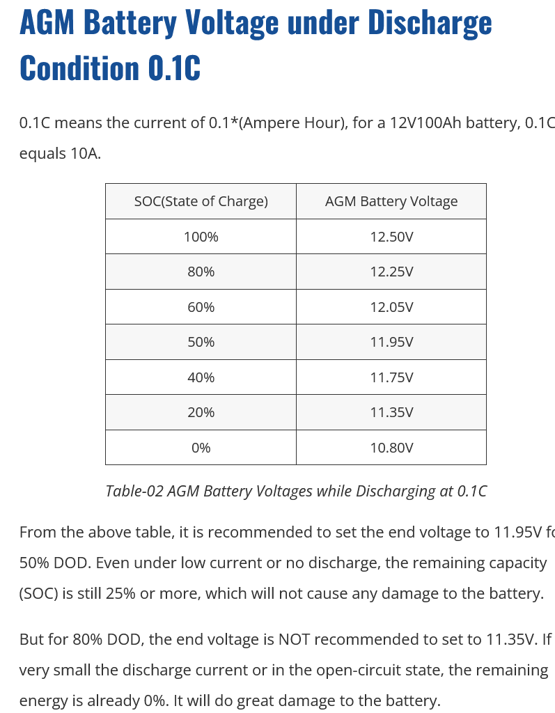 Screenshot 2023-02-26 at 14-48-08 AGM Battery Voltage and SOC_Capacity - Sunon Battery.png