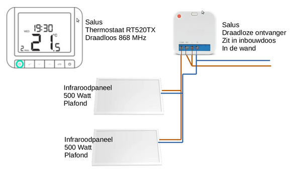 SalusThermostaatSchema.h.png